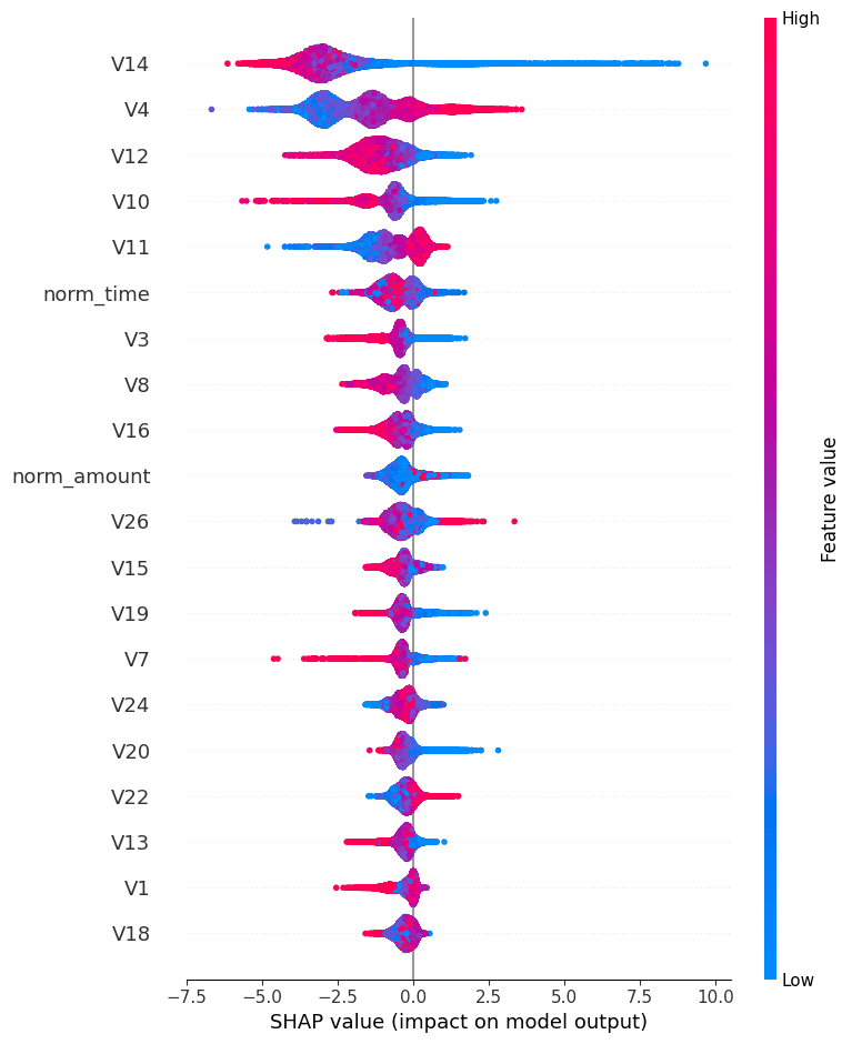 SHAP Summary Plot