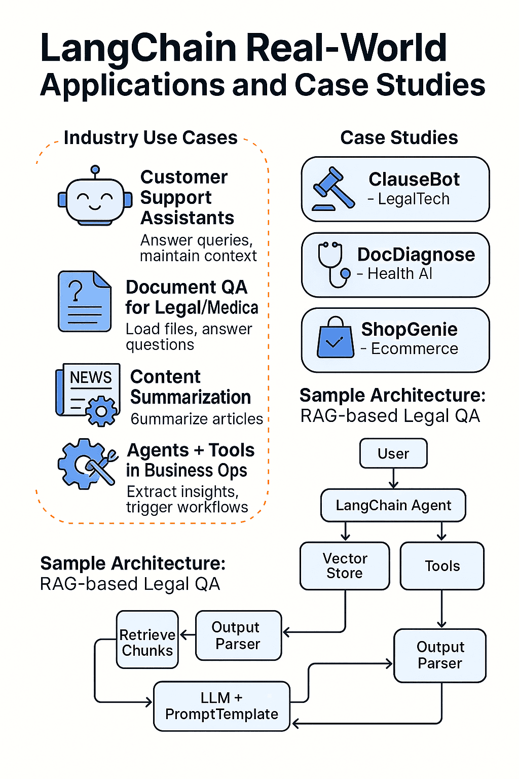 Langchain Real-World Applications and Case Studies