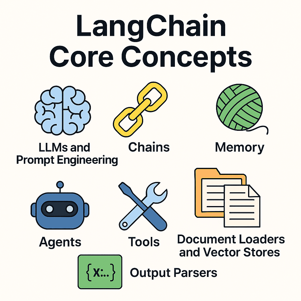 LangChain Overview