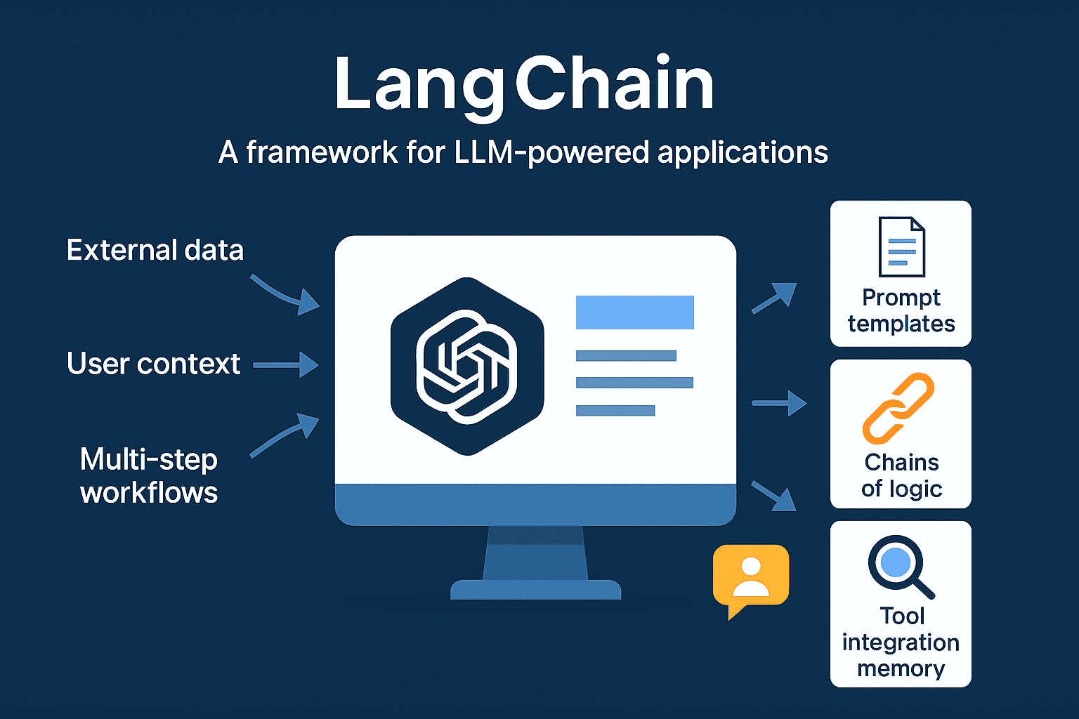 LangChain Overview