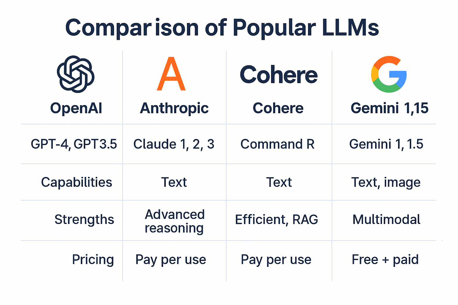LLM Comparision guide