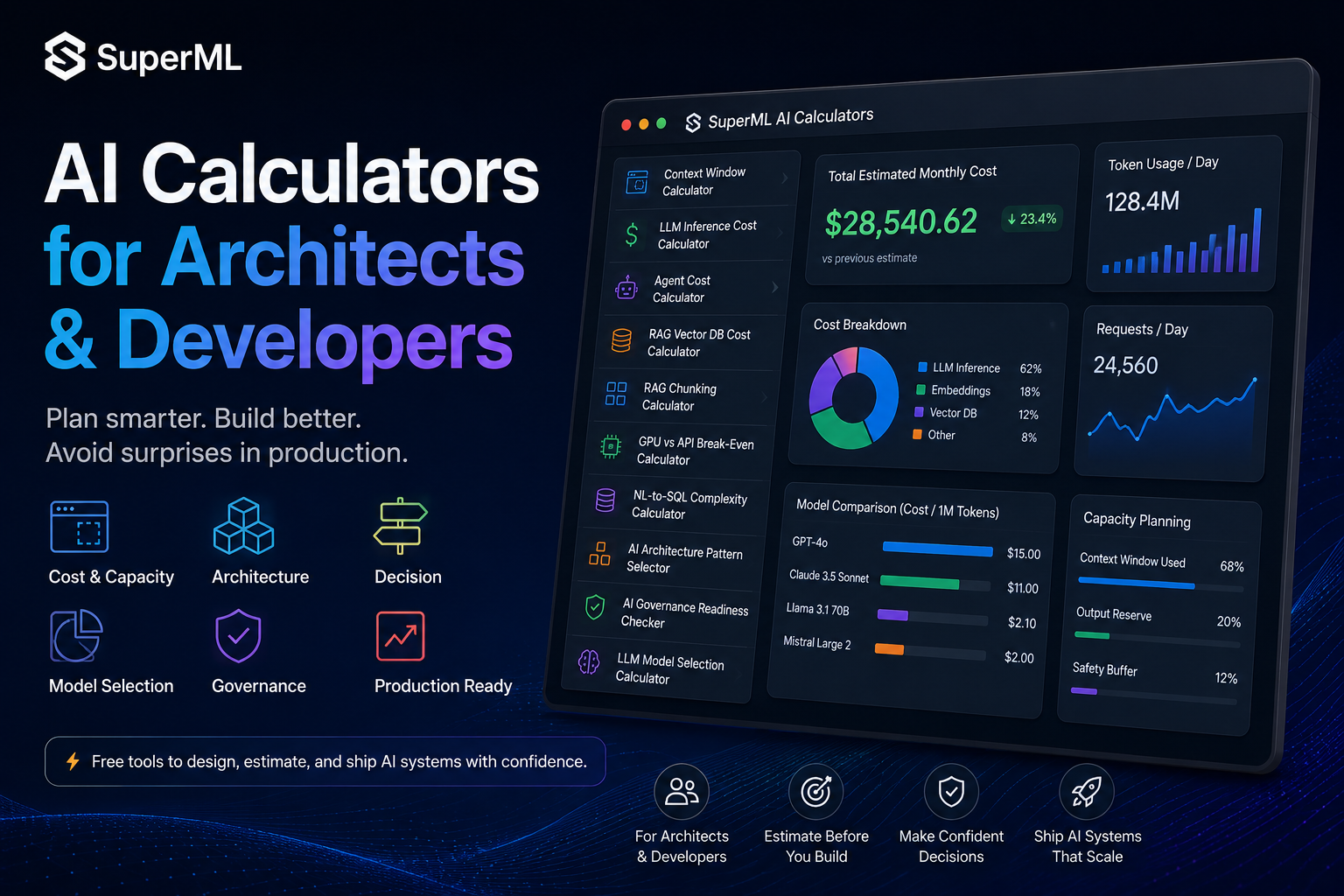 Your Agent Demo Costs 4 Cents. Production Will Cost $4: The Multiplier Nobody Models
